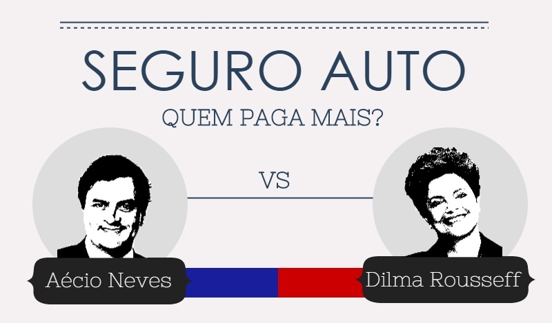 Seguro Auto do Aécio e da Dilma